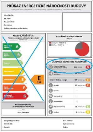 průkaz PENB výhodná cena