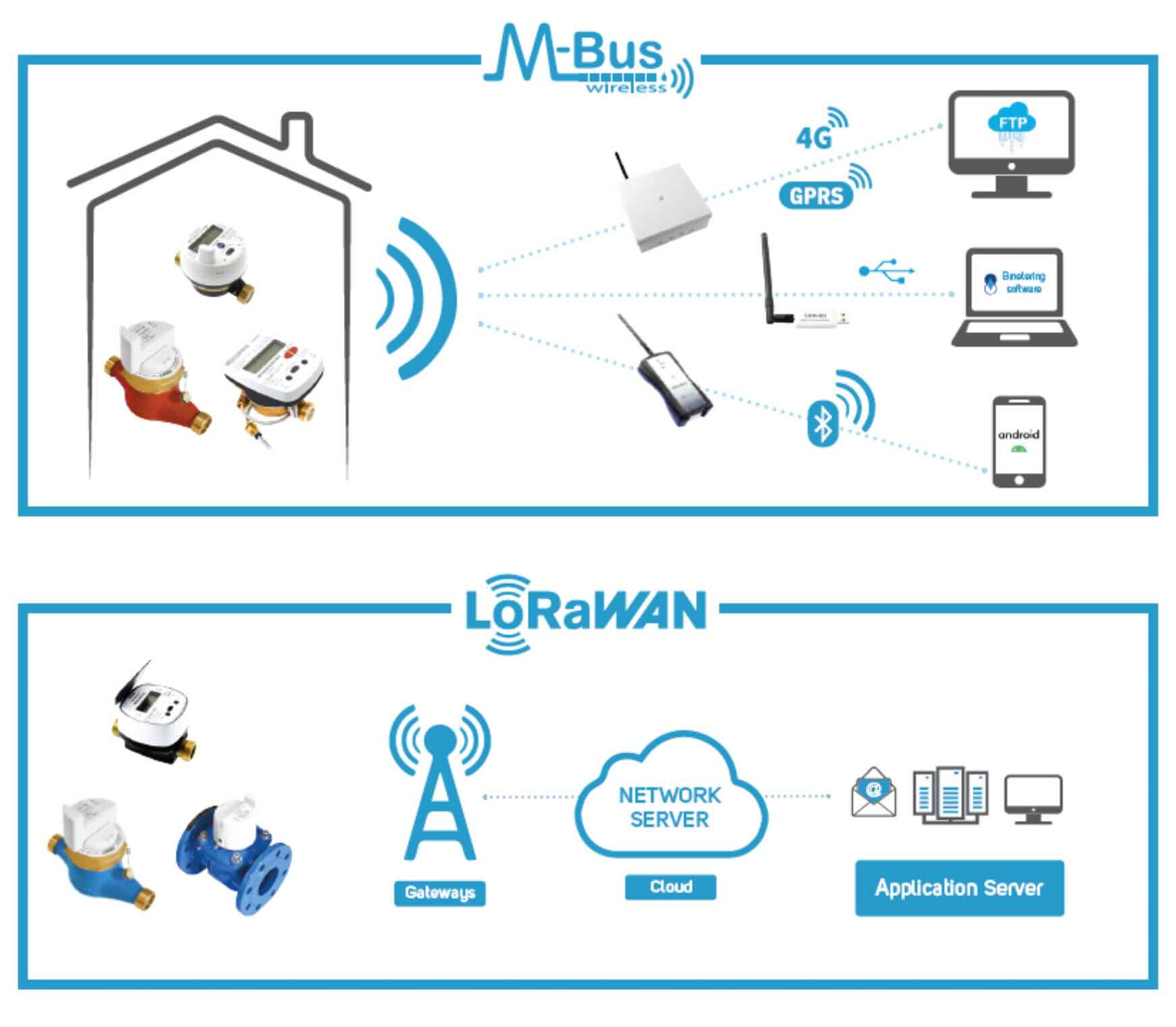 dálkové odečty vody a&nbsp;tepla maddeo