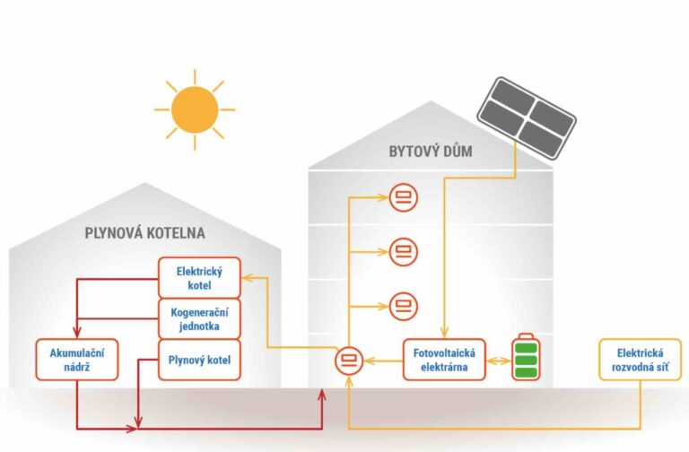 fve-kogenerace-maddeo